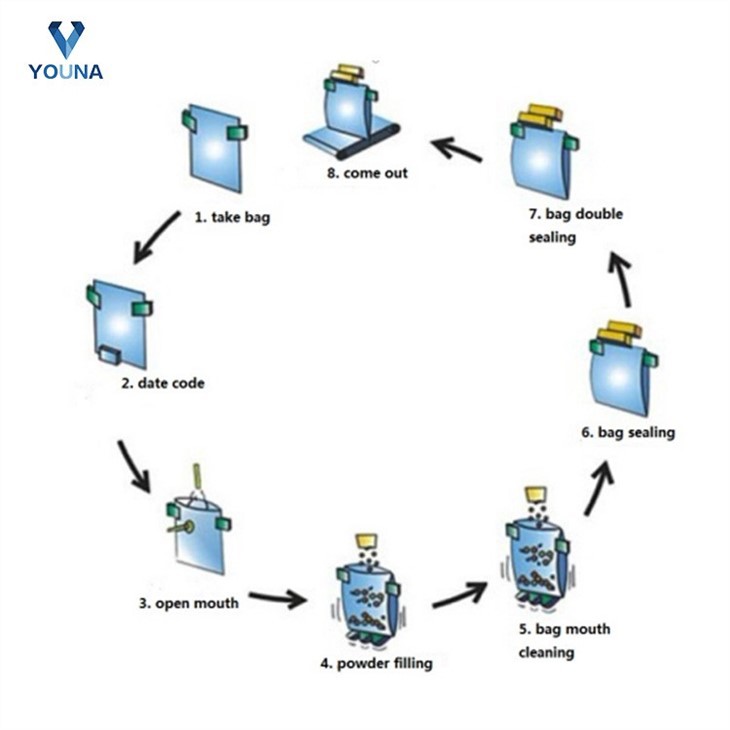 automatic plastic bag packaging machine (7)